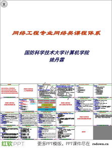 網(wǎng)絡(luò)工程專(zhuān)業(yè)網(wǎng)絡(luò)類(lèi)課程體系介紹