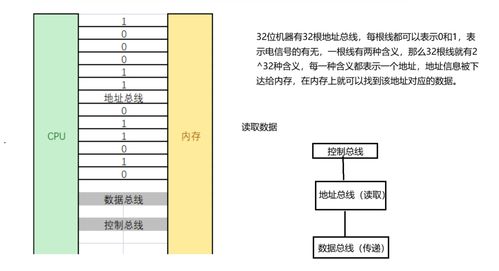 C語言指針深度剖析 從基礎(chǔ)概念到開發(fā)實踐