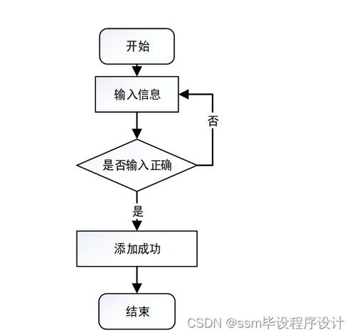 基于SSM的皓緣服裝廠員工管理系統(tǒng)設(shè)計與實現(xiàn)（附源碼詳解）